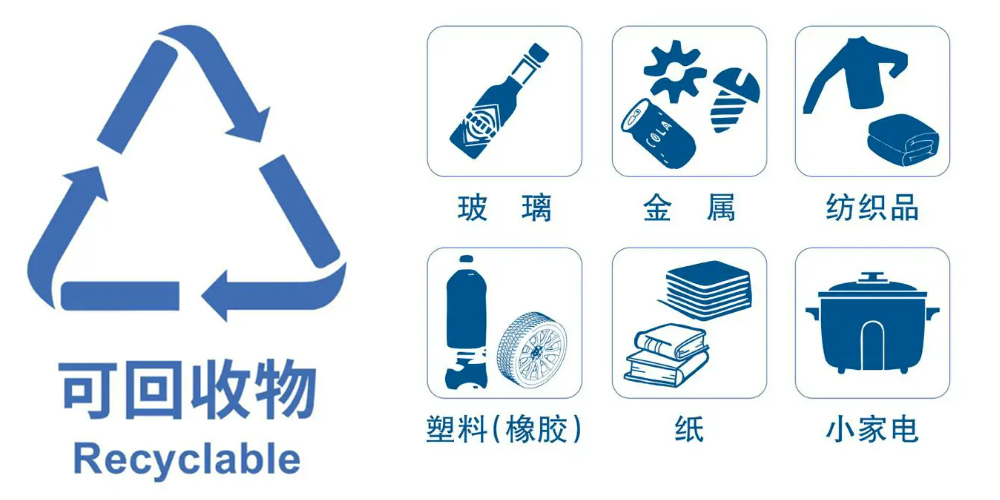 2024 再生資源回收行業(yè)穩(wěn)步發(fā)展，預(yù)處理設(shè)備助力生活垃圾資源再生